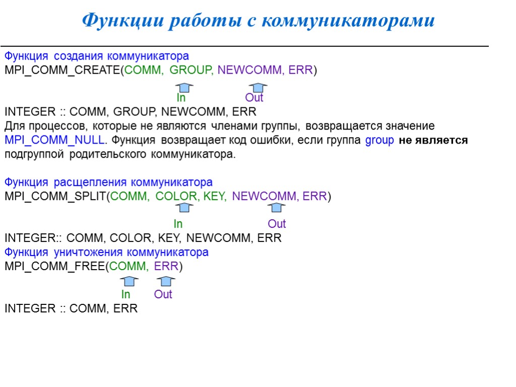 Функции работы с коммуникаторами Функция создания коммуникатора MPI_COMM_CREATE(COMM, GROUP, NEWCOMM, ERR) In Out INTEGER